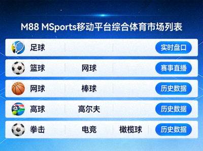List of comprehensive sports markets available on M88 MSports mobile platform